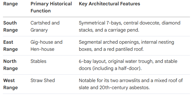 Bridgend buildings chart