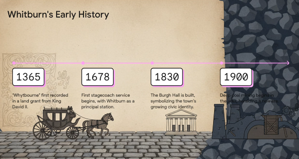 Whitburn early history timeline